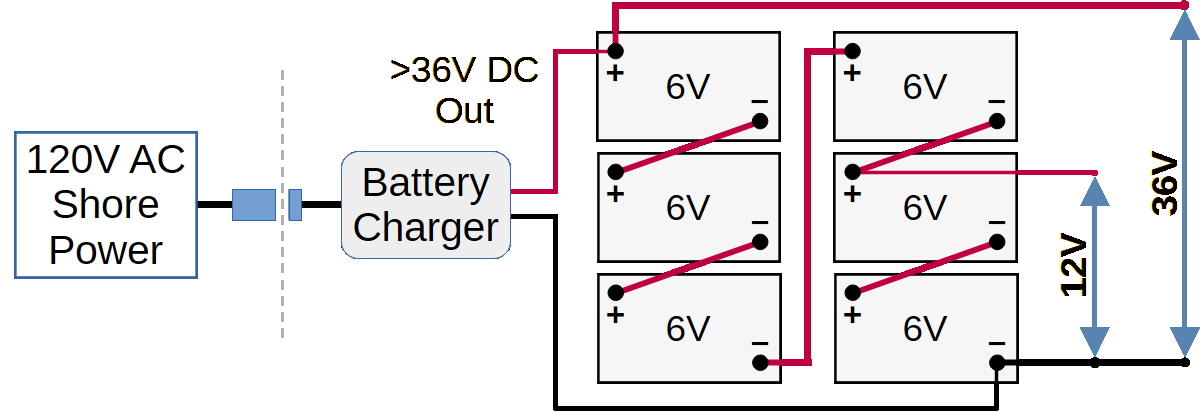 Duffy Battery Charging System