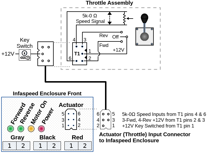 Duffy InfaSpeed Throttle Schematic and Connections